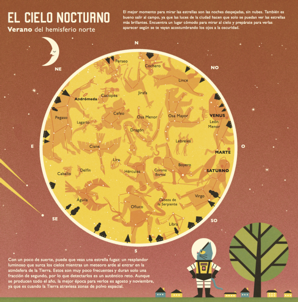 ¿Sabes cuál es el mejor momento para ver las estrellas fugaces?