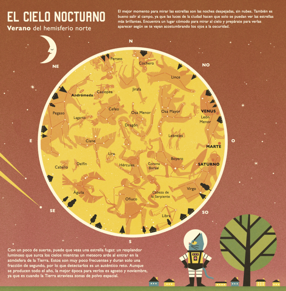 ¿Sabes cuál es el mejor momento para ver las estrellas fugaces?